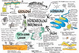 Tentang keterkaitan beberapa faktor yang yang membentuk hidrogeologi Indonesia