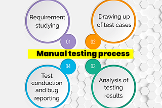 Manual Testing