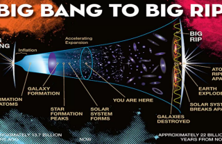 Theories on the Death of our Universe