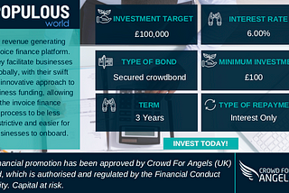 Populous World Secures Corporate Bond Offering