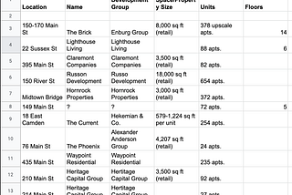 I Learned All About the Property Development Industry in 30 days and Created a Building Model for a…