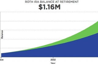 Retirement Funds