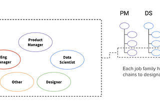 How Tech Teams Balance Setting Vision & Managing Execution