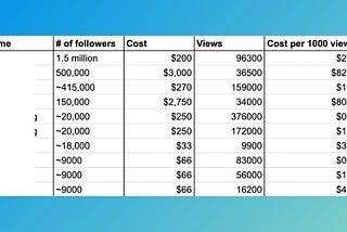 5 Growth Hacks To Go From 0 to 1 Million SaaS Users in 9 Months.