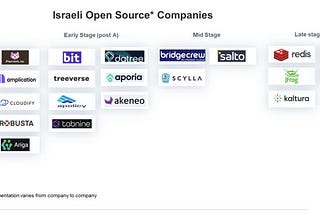 Open Source Indicators