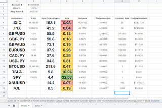 How to make a quick-and-dirty dynamic risk dashboard, using only Google Sheets, Part I