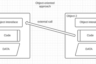 Part 2 — Object-Oriented Thinking, Domain Modeling, and OOP