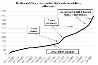 The New York Times: from “We are not American Idol” to “We are not resistance” (which is gone, too).