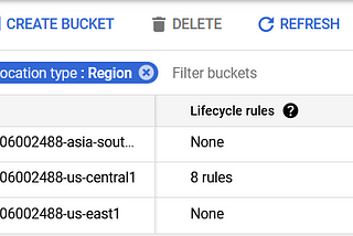 Import Auto-generated GCS Buckets & Encrypt Objects with CMEKs, Configure Lifecycle settings