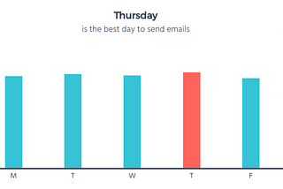 10 Factors that Impact the Open Rate of Your Email Campaigns