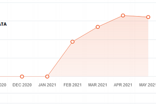 4 Nutrients That Will Boost Your Organic Traffic in 2021 and Beyond