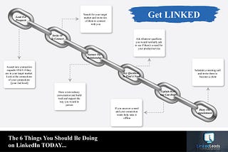 Are you ON LinkedIn, or are you USING LinkedIn?