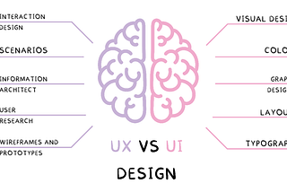 UX Design and Product Development