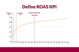 Top 3 reasons why DTC brands are shifting to the payback strategy (and you should too!)