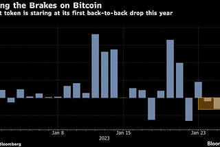 Bitcoin Eyes First Two-Day Drop of 2023 as Microsoft Dents Mood