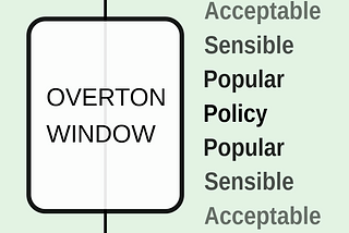 The Overton Window — Why Some Ideas Stick While Others Struggle