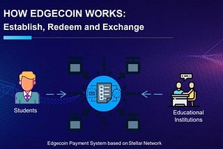 Global Edgecoin project