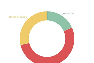 Tracking and Its Popularity