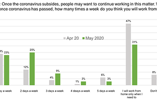 Navigating Uncertainty: How Start-ups Respond to COVID-19