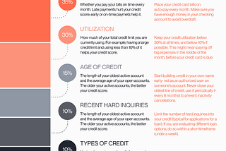 What Every Woman Needs to Know About Building Credit