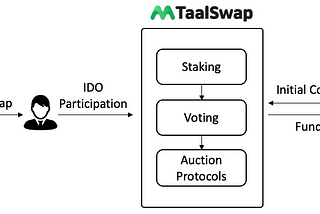 Introducing TaalSwap