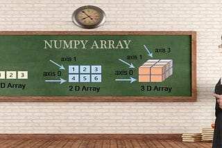 Understanding NumPy arrays in simple way
