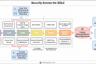 How to Achieve Application & Cloud Security Resilience