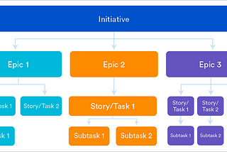 What are Agile User Stories?