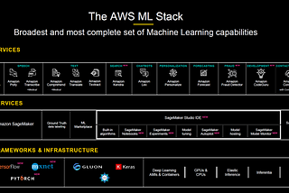 An integrated search solution powered by ML