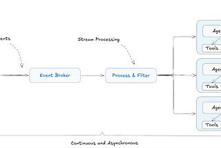AI Agents: Ditch the Hype, Build What Works