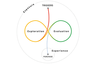 Searching for Doctors in the “Messy Middle”