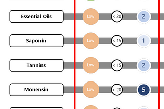 Tackling enteric emissions part 4: the unlock codes for adoption