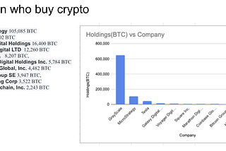 MicroStrategy and Grayscale, Who’s the most aggressive buyer?