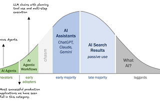 Design Patterns for AI Agents: Lessons from the Frontlines of Production