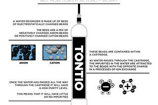 Is Distilled & Deionized Water The Same Thing?