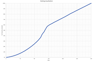 What Is Yield Farming?