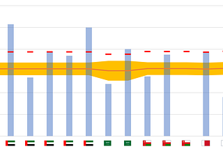 Distributed Solar in the GCC: where does it make sense