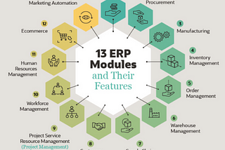 Opportunities in the unbundling of mid-market ERP (Part 1/3)