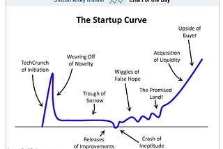 5 years of Entrepreneurship : fears and failures along the messy journey to “success”