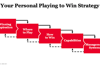 Playing to Win in Platform Organizations