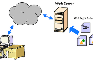 How does a Web Server work?