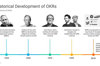 How to Set Goals with OKRs?