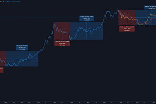 Long term Crypto outlook