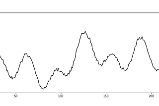 First steps before applying reinforcement learning for trading