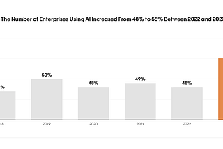 What can AI do for Auditors?