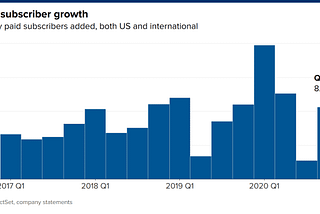 Netflix Stock is Soaring High