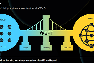 The DePIN Revolution with SFT Protocol