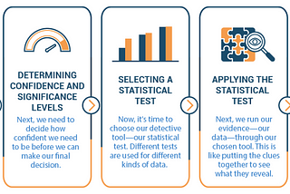 Here are the 100 Most Asked Questions for a Data Scientist in 2024