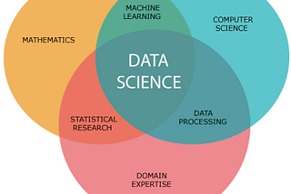 data science, introduction to data science