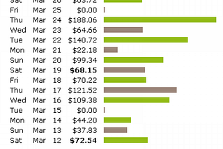 How to Make $73.13 a Day with Clickbank and Free Mobile Apps? No Coding Required!